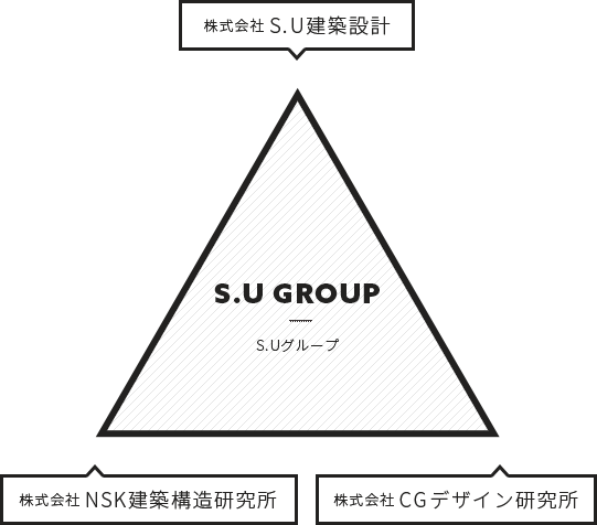 S.Uグループ